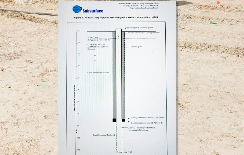 SOL Deep Injection Dewatering and Abstraction Wells