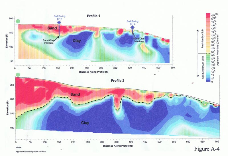 Subsurface Imaging Ground Scanning