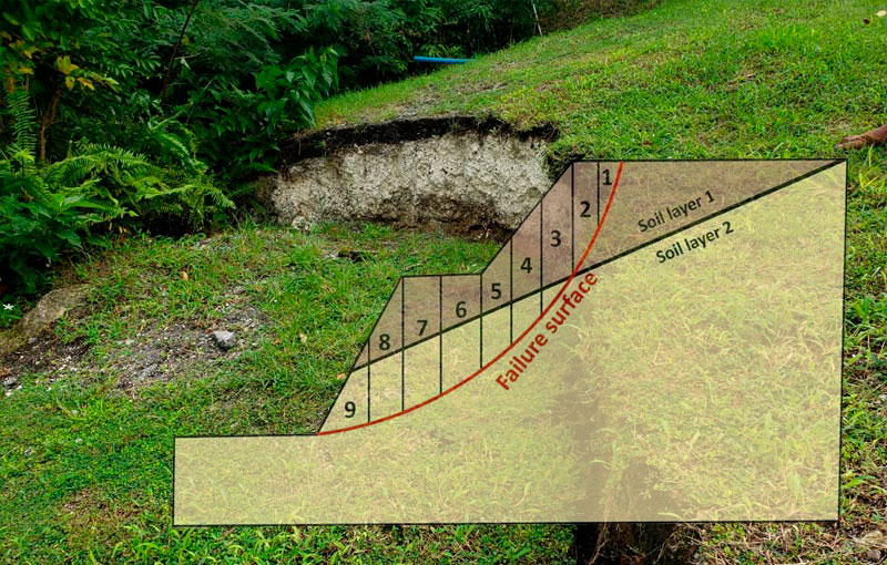 Subsurface Geotechnical Investigations for Tourism Development in Scotland District